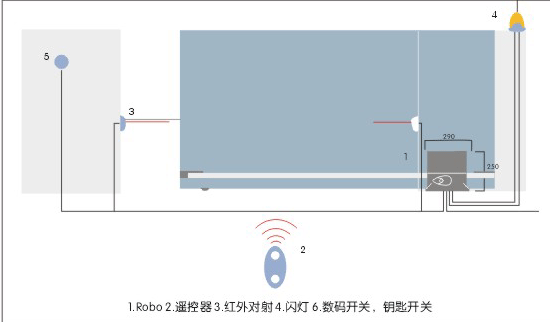 意大利NICE平移門(mén)機(jī)