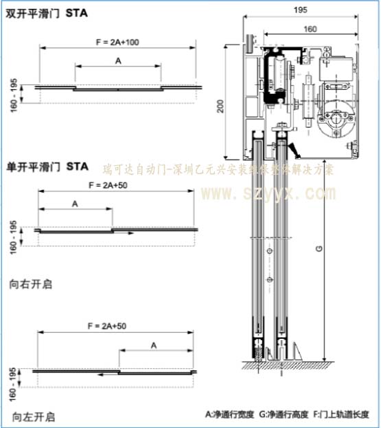 瑞可達(dá)自動(dòng)門STA20結(jié)構(gòu)樣式